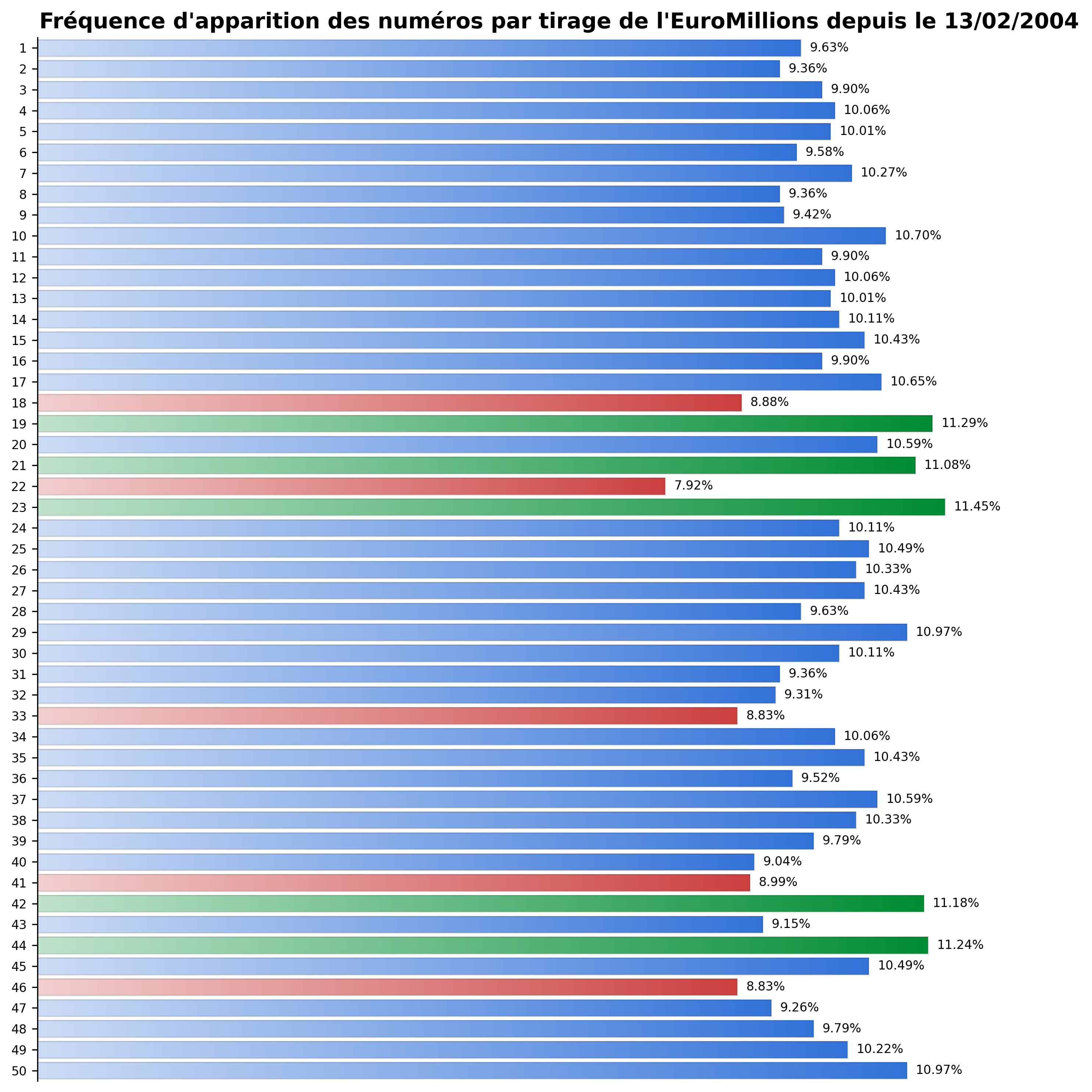 Visuel Euromillions